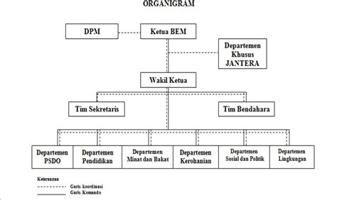 Contoh Struktur Organisasi Sederhana Perusahaan Yang Ada Di Jogja ...