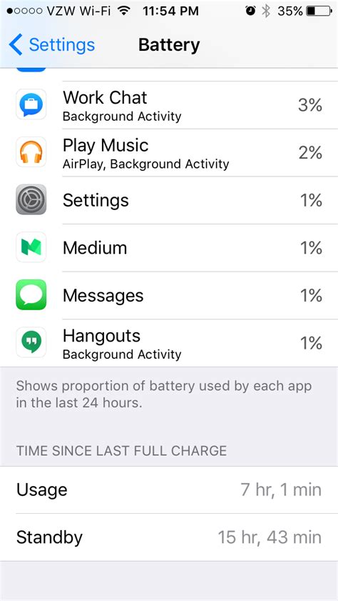 iPhone SE Battery Life Thread | MacRumors Forums