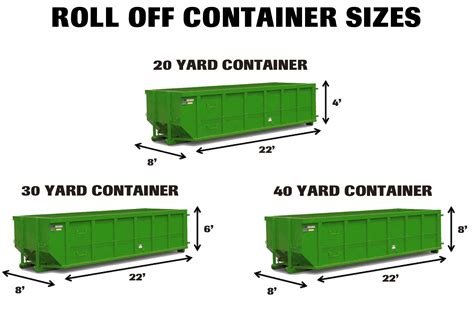 Roll Off Containers | Trident Waste & Recycling