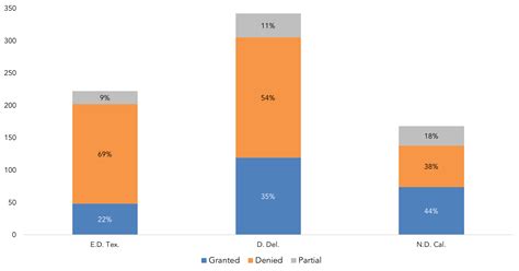 How Fair Are Jury Verdicts | RPX Corp