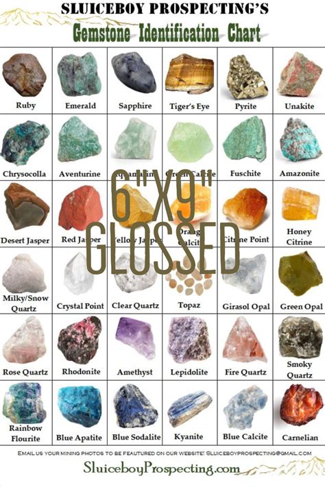 Finally! A Gem Chart with Raw, NATURAL Gemstones! Rock Identification Chart, Rock Identification ...