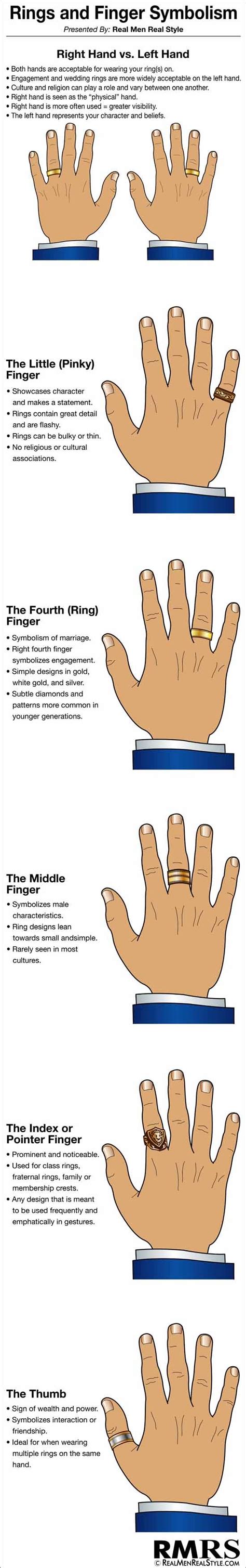 Ring Finger & Symbolism Infographic | Messages, Ring finger and Fingers