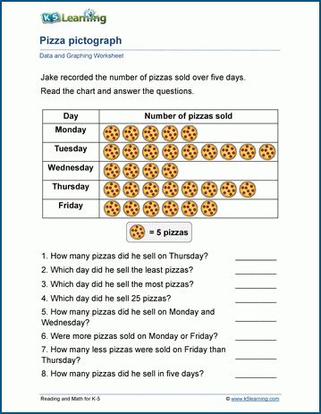 Grade 3 Data and Graphing Worksheets | K5 Learning