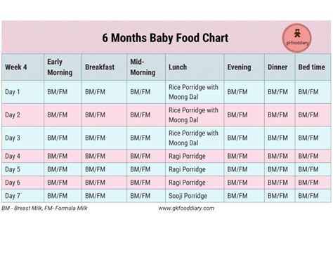 6 Months Baby Food Chart with Indian Baby Food Recipes | Baby food ...