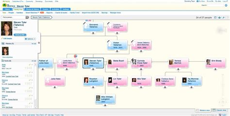 Steven Tyler: Un fascinante árbol genealógico pasado y presente - Blog ...