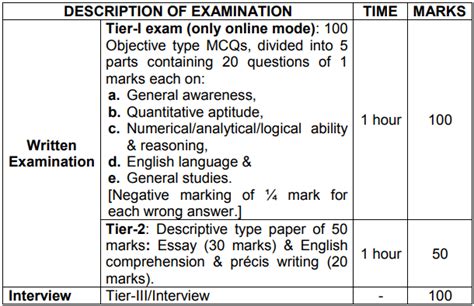 IB ACIO Previous Question Papers PDF Download