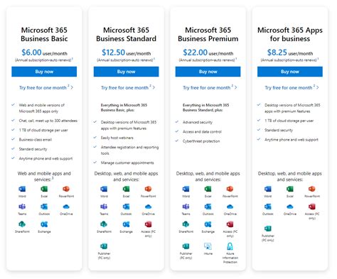 ChatGPT-4 vs Microsoft 365 Copilot : Pricing Comparison - General ...