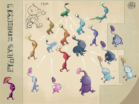 Updated the pikmin evolution chart with ice pikmin : r/Pikmin