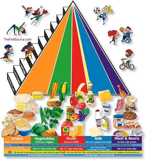 Healthy Eating Habits of School-Aged Children in Rural Areas | Semantic Scholar