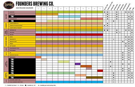 Founders Brewing Co. 2023 Beer Release Calendar | BREWPUBLIC.com