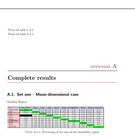 cross referencing - Reference to table into appendix - TeX - LaTeX ...