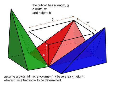 MEDIAN Don Steward mathematics teaching: volume of a pyramid