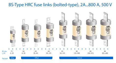 HRC Fuse (High Rupturing Capacity Fuse) And Its Types, 49% OFF