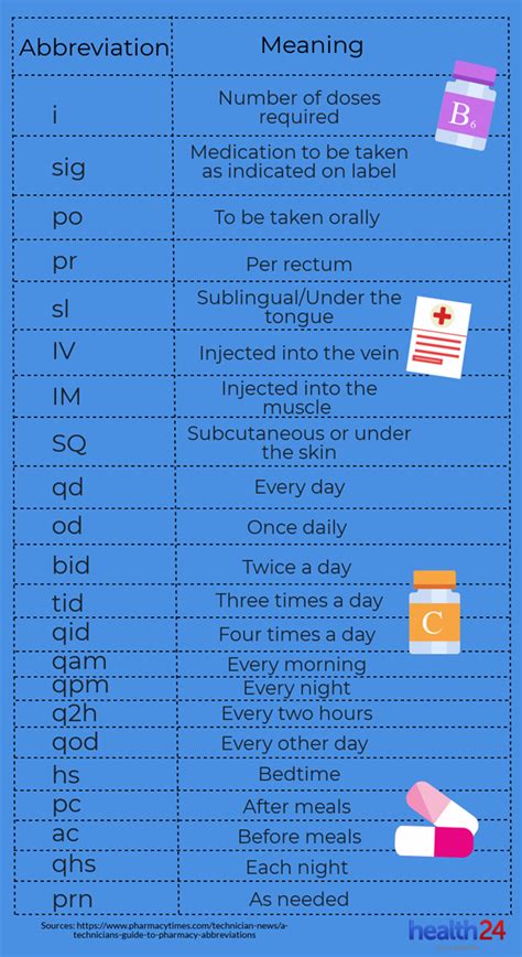 How to read a doctor's prescription correctly | Health24