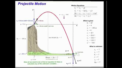 Projectile physics calculator - luxeluli