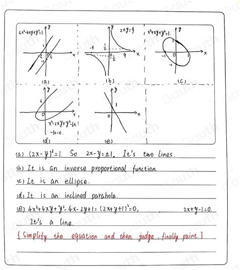 Solved: 7. Determine the nature of the following conics and draw their graphs. (a) 4x^2-4xy+y^2 ...