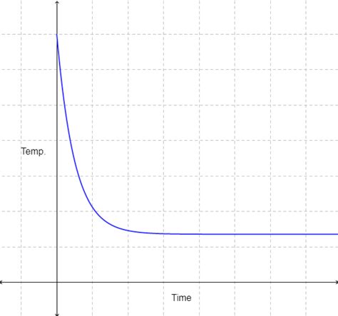 Non Functions Graphs