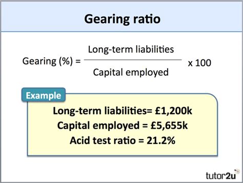 Gearing Ratio | tutor2u Business