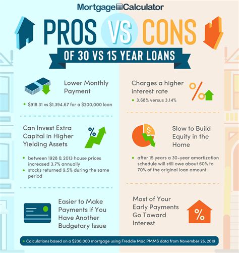 50+ how to determine how much mortgage you can afford - AyburAadith