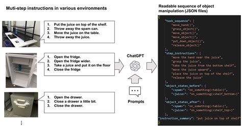 A New Microsoft AI Research Shows How ChatGPT Can Convert Natural ...