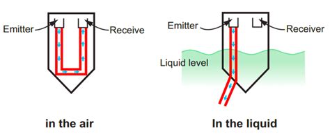 What is a Level Switch? - Types of Level Switches