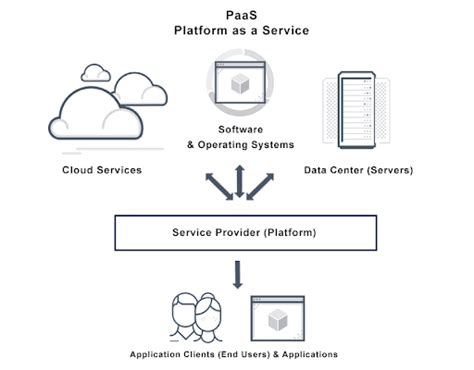 The Value of a Cloud-Based Approach | IR