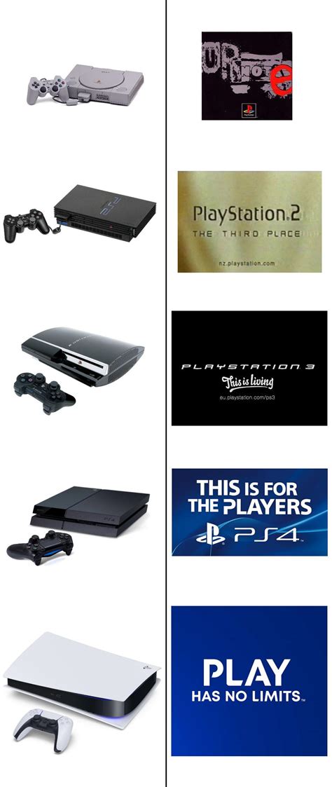 The PlayStation Slogans : r/gaming