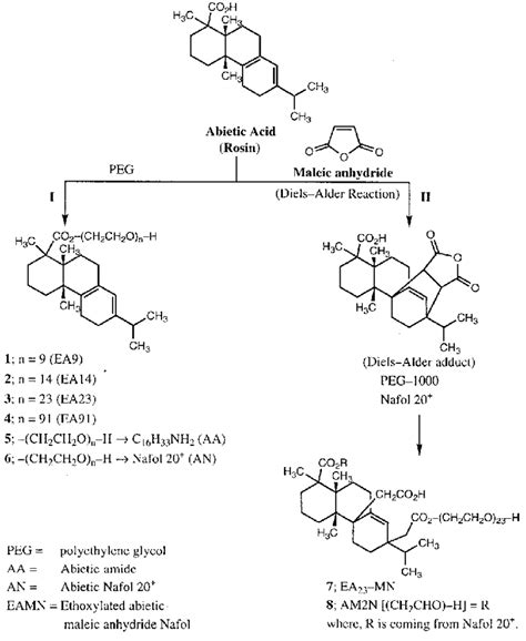 Synthesis of abietic acid derivatives. | Download Scientific Diagram