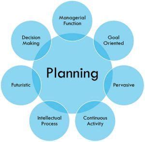 What is Planning? definition, characteristics, steps and importance - Business Jargons