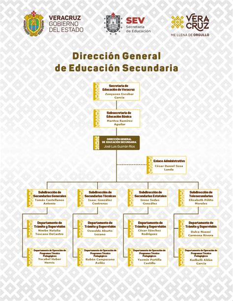 Organigrama De La Escuela Secundaria