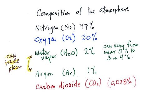 Second Most Abundant Gas in the Atmosphere - Johnny-has-Lawson