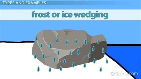 Physical Weathering | Definition, Types & Examples - Lesson | Study.com