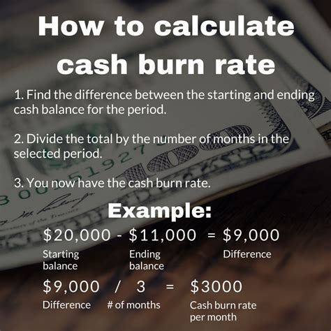 Calculate Burn Rate In Excel ~ Excel Templates