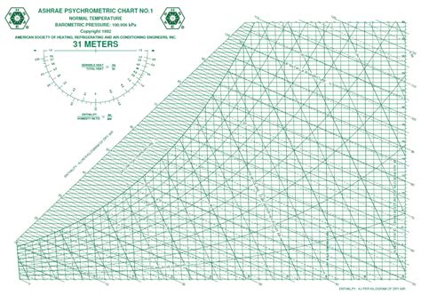 A Psychrometric Chart in Excel - Pharmaceutical HVAC