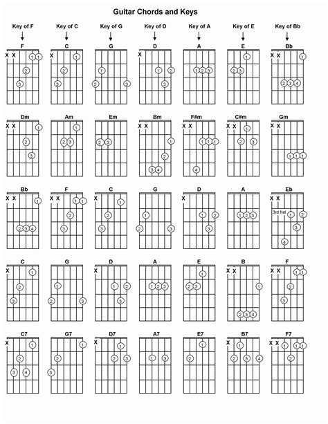 Complete Guitar Chord Chart Printable Pdf | Images and Photos finder