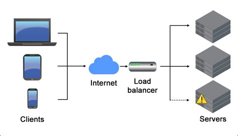 What Is Load Balancing and How Does It Work?