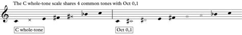 Exploring the Octatonic Scale and its Triads - Henry Flurry