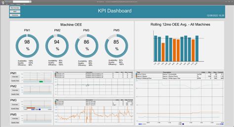 Building Effective Manufacturing KPI Dashboards and Reports