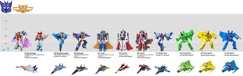 The Transformers G1 Seekers SCALE CHART by KaijuATTACK877 on DeviantArt