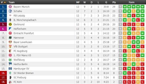 Fitfab: German Bundesliga 2 Table And Fixtures