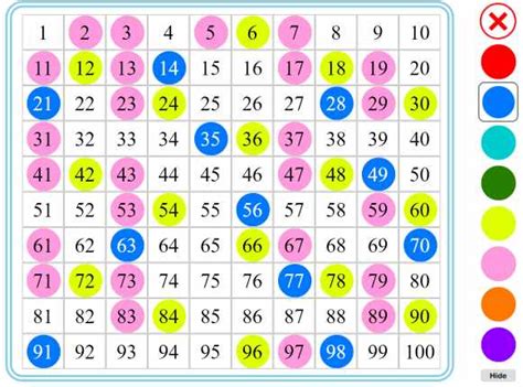 Interactive 100s Chart