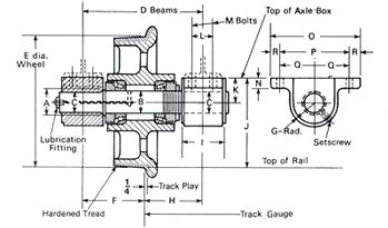 Stub Axle Wheel Assemblies, 1- through 15 ton stub axle wheel assemblies.