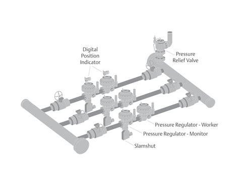 natural gas regulator station design - carnegie-mellon-ev3-tutorial