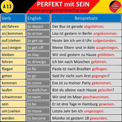 Perfekt mit SEIN | Learn german, German grammar, German language learning