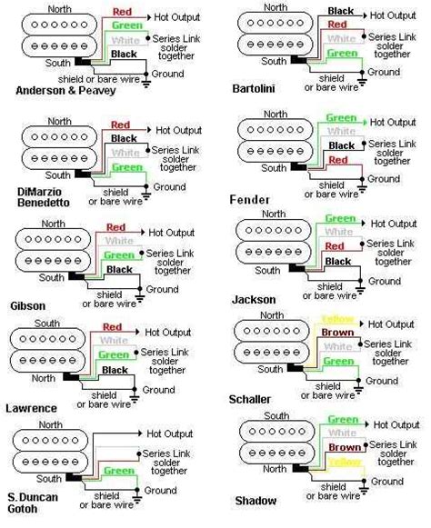 The Ultimate Guide to Humbucker Wiring Color Codes: Decoding the Mystery