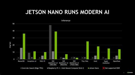 Nvidia's $99 Jetson Nano Developer Kit brings GPU-supercharged AI ...