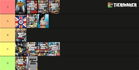 GTA theme songs tierlist | Fandom