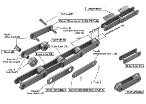 Large size conveyor chain for heavy load; Product information; TSUBAKI ...