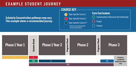 Scholarly Concentrations | MD Program | IU School of Medicine