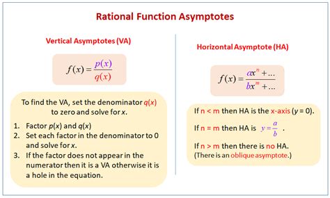 horizontal asymptote rules Horizontal asymptote asymptotes functions ...